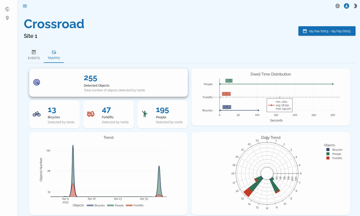 ### 24/7 automatic monitoring and reporting
You get access to recorded events, metrics, statistics and reports from a user-friendly web interface.